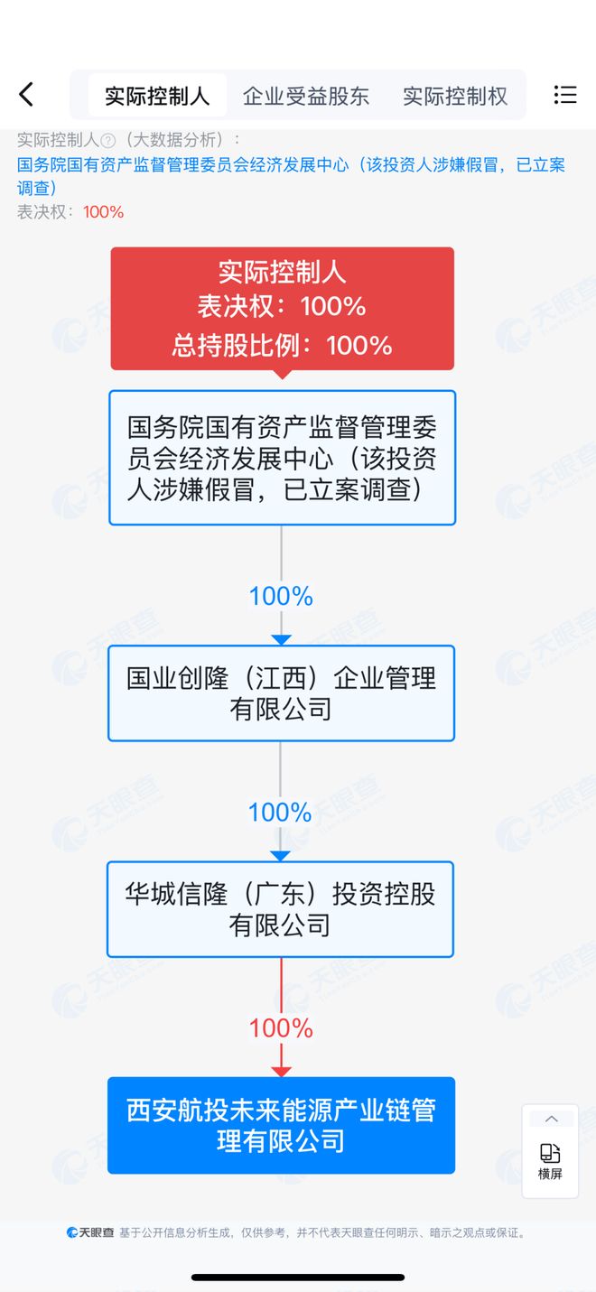 案旗下公司与地方政府签下百亿大单当地回应:正核实情况麻将胡了2试玩模拟器“国资委经济发展中心”涉假冒被立(图3) 案旗下公司与地方政府签下百亿大单当地回应:正核实情况麻将胡了2试玩模拟器“国资委经济发展中心”涉假冒被立(图3)