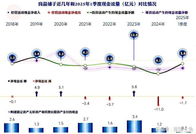 现不佳2025年一季度首现旺季亏损麻将胡了模拟器良品铺子2024年表(图2)