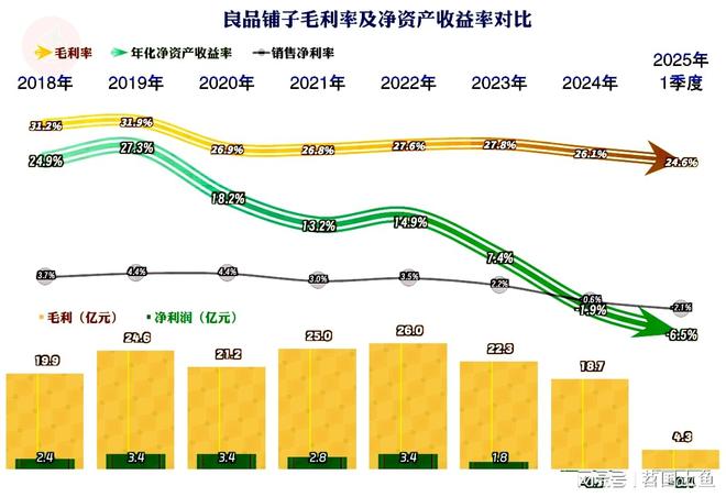 现不佳2025年一季度首现旺季亏损麻将胡了模拟器良品铺子2024年表(图1)