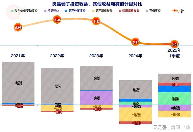 现不佳2025年一季度首现旺季亏损麻将胡了模拟器良品铺子2024年表(图4)