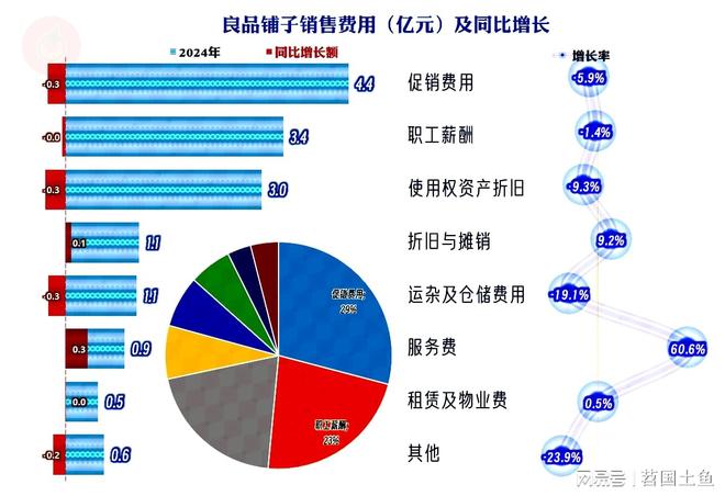 现不佳2025年一季度首现旺季亏损麻将胡了模拟器良品铺子2024年表(图5)