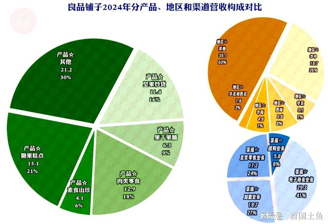 现不佳2025年一季度首现旺季亏损麻将胡了模拟器良品铺子2024年表(图6)