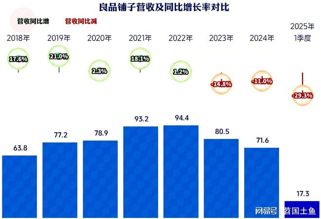 现不佳2025年一季度首现旺季亏损麻将胡了模拟器良品铺子2024年表(图10)