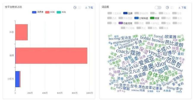 长密码：疗愈、场景化、男性市场崛起PG麻将胡了2试玩千亿香氛市场的增(图2)