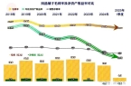 现不佳2025年一季度首现旺季亏损麻将胡